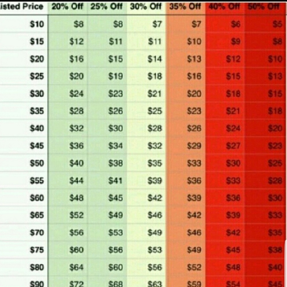 REASONABLE OFFERS CHART
